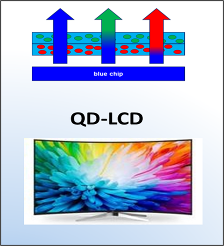 液晶增强