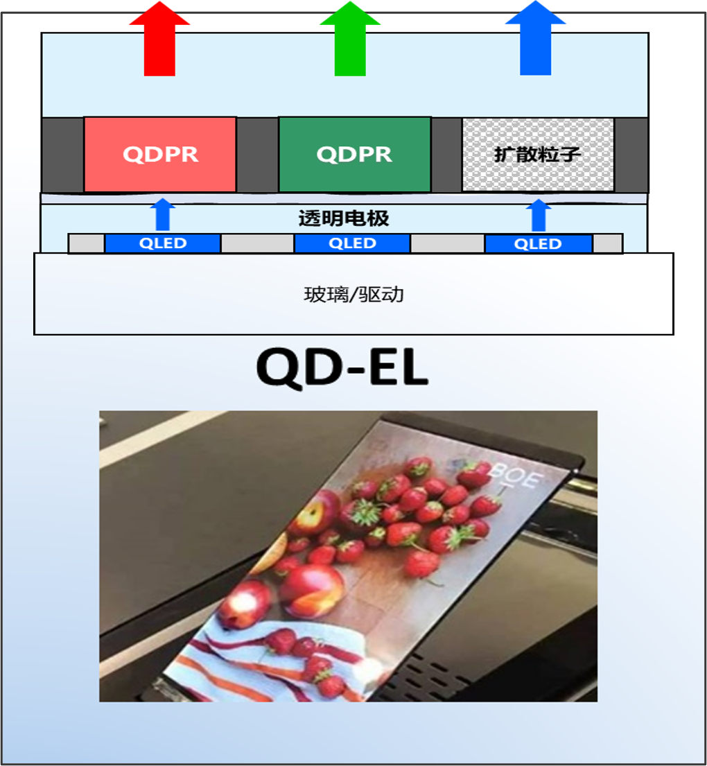 AR/VR微显示