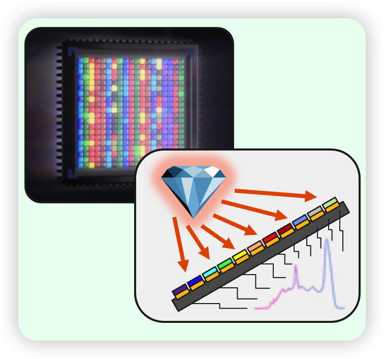 Quantum Dot Micro-Hyperspectral Product